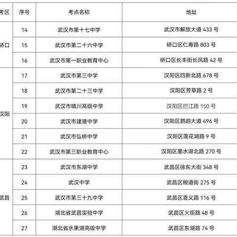 【武汉今日限行尾号】2025年8月7日武汉限行尾号是几
