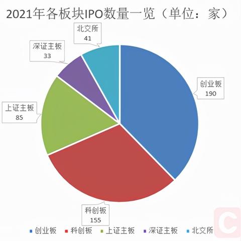 新股在线网站的长尾关键词有哪些