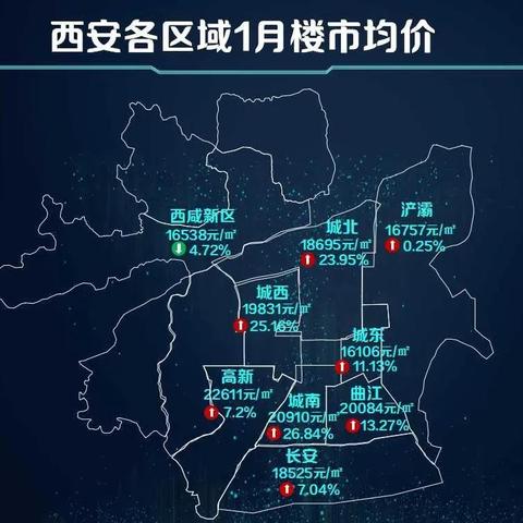 【西安今日房价】2025年8月9日西安房价是多少