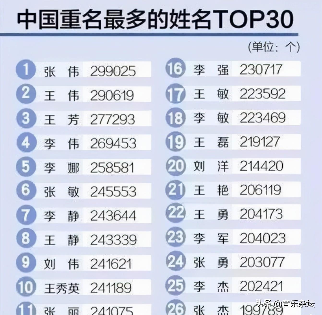 宝宝起名字怎么取字(古人的名字中的)