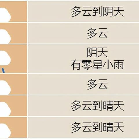 合肥市今天是什么天气