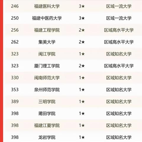 泉州是福建哪个部位