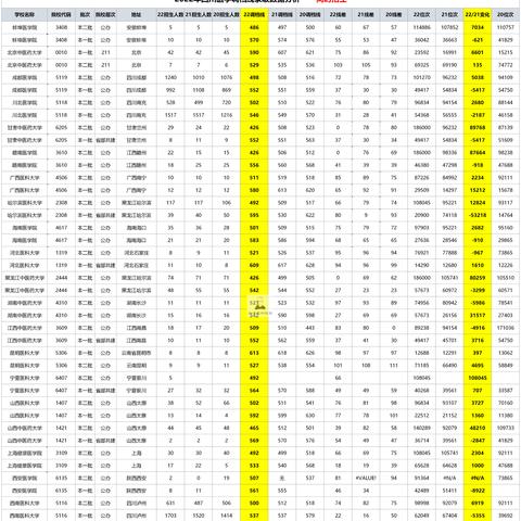 调剂重庆大学新传的长尾关键词有什么