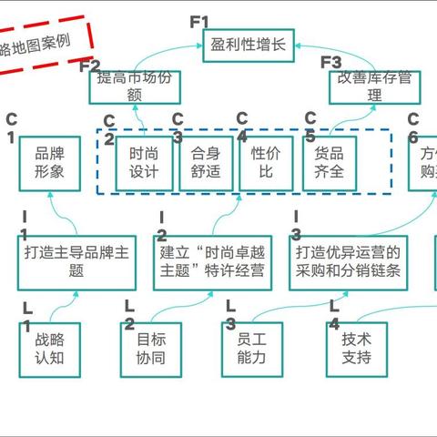 跨境新手干货怎么入手