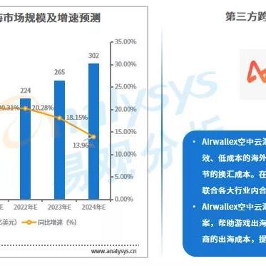 跨境电商是如何支付的