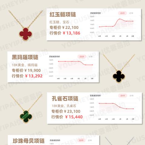 沈阳有梵克雅宝相关长尾关键词有哪些