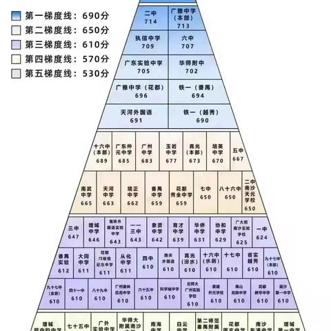 2021广东中考有多少考生？