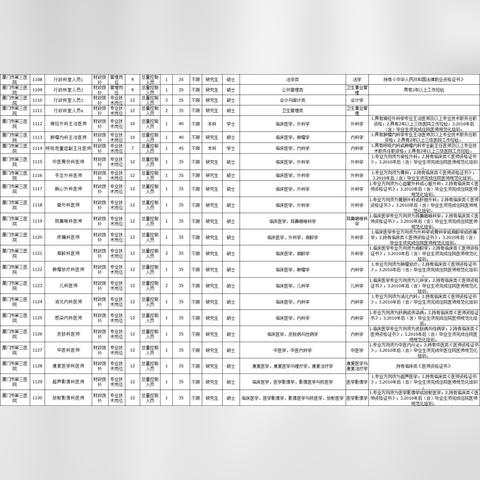 厦门市编外教师的待遇怎么样？