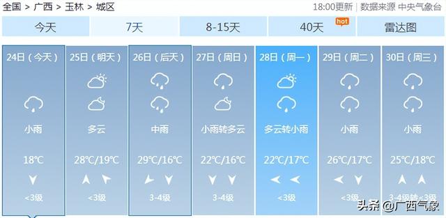 回南天需要注意什么 回南天需要注意什么