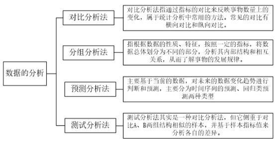 文学研究学前教育毕业论文浙江师范大学学前教育专业学哪些课程