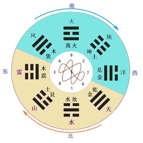 如何知道自己五行八卦_如何知道自己五行八卦(怎么看五行八卦图)