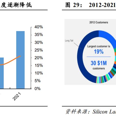 微商出货群文案简短的长尾关键词有什么