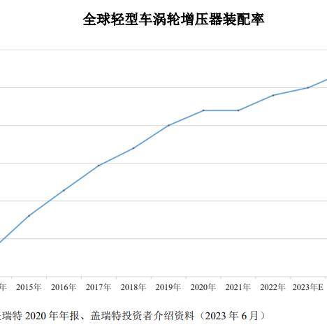政策利好与市场共振：标普信评2025年行业信用发展趋势