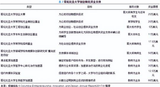 一年之内到账153亿美元，哥大“点梦成金”打破科研转化次元壁