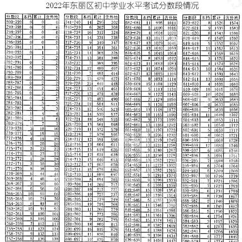 【天津中考报名学校】相关长尾关键词有哪些