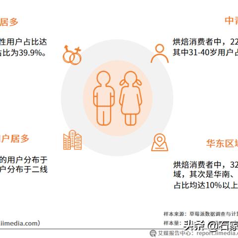 广州烘焙公司相关长尾关键词有哪些