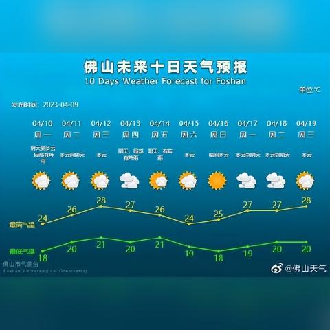 1月26日气温 佛山的长尾关键词有哪些