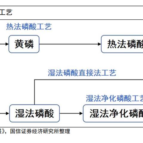 磷化工板块拉升 川发龙蟒涨停