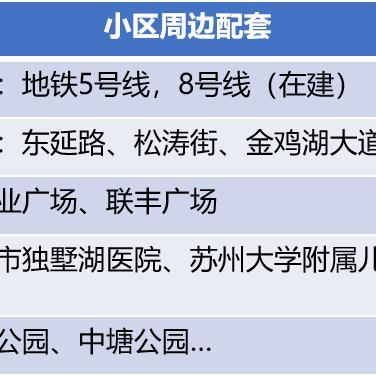 苏州市莲花新村在什么区