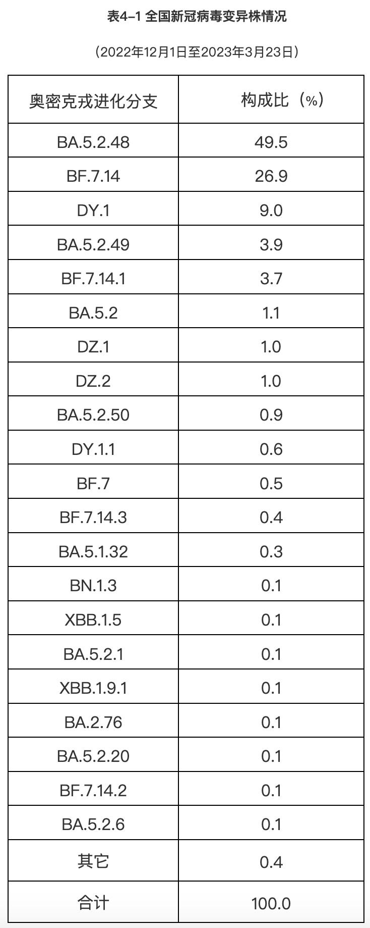31省份新增本土6例
 /31省份新增本土6例/31省份新增20例