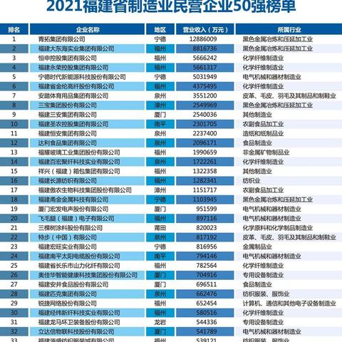 福州往厦门的相关长尾关键词有哪些
