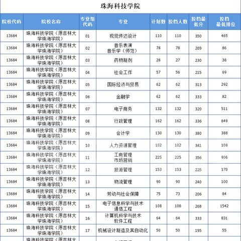 2023年广东省高考人数大概是多少？
