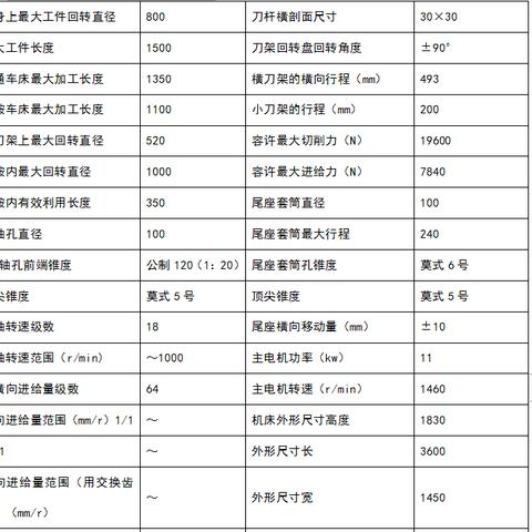 大连车床6280c的长尾关键词有什么