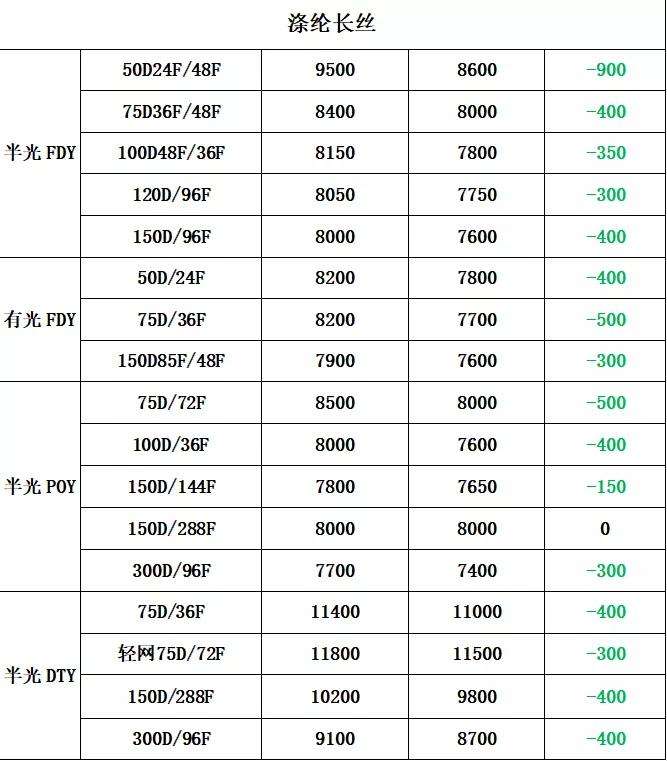 dy低价下单平台入口
 /dy低价下单平台入口免费0uf.全天下单自动.cn