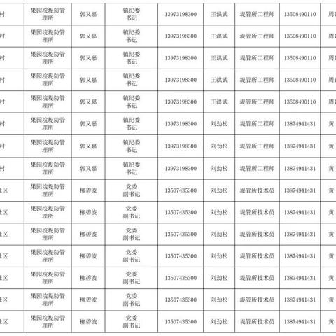 长沙防汛一级响应相关长尾关键词有哪些