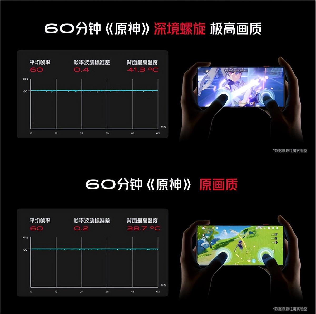 原神手游怎么设置帧率（原神渲染精度有必要开15吗）