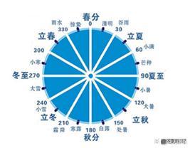 虎年宝宝水木起名怎么起(84年属鼠2022多少岁)