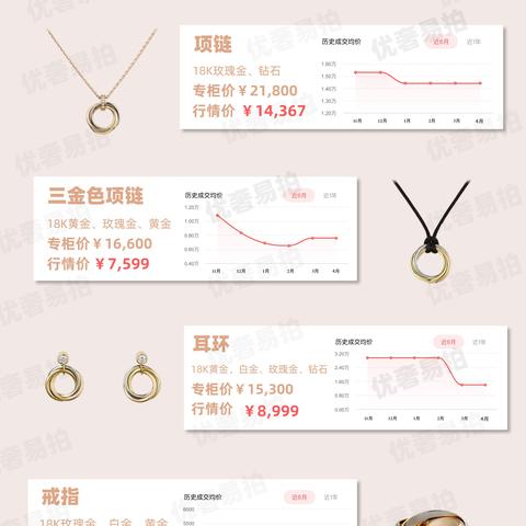 星座项链跨境价格多少