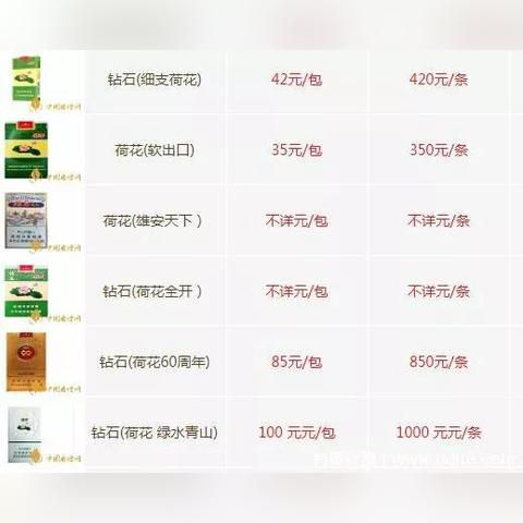 2022办烟草证需要什么条件和手续？