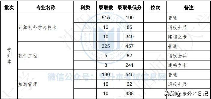 辽宁师范大学录取分数线(辽宁师范大学什么专业好)