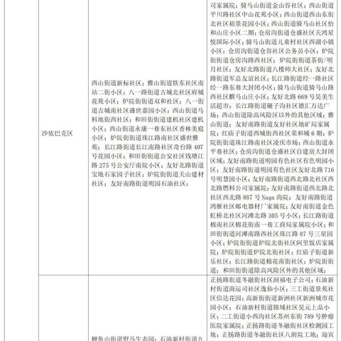 【31省新增本土25例/31省新增本土55例】