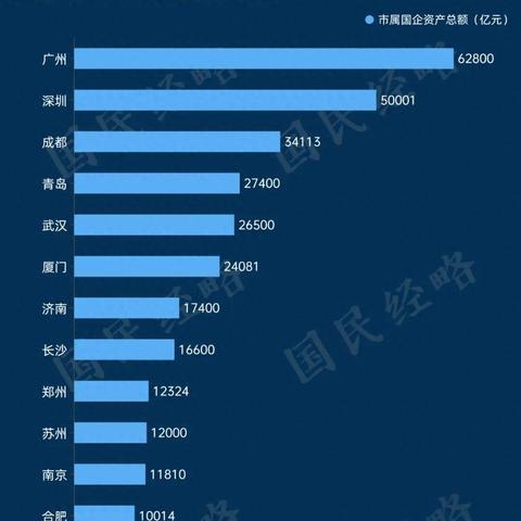 深圳和武汉哪个地方最适合前途的发展啊？