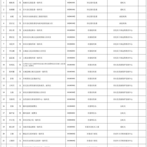 赣州市公务员遴选名单的长尾关键词有哪些