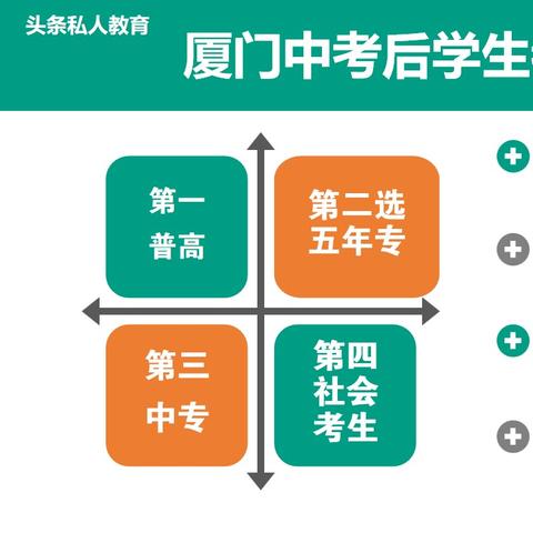 厦门市什么职高好一点的