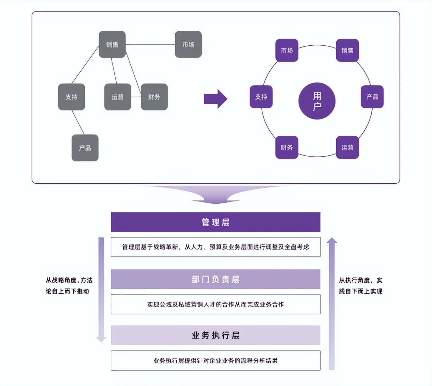 饿了么外卖怎么加入 饿了么外卖加入条件