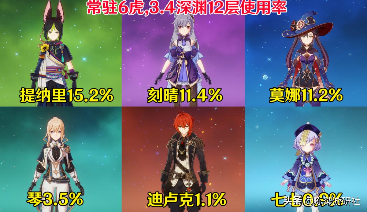 原神80级怎么过13层（原神82抽没出金怎么办）