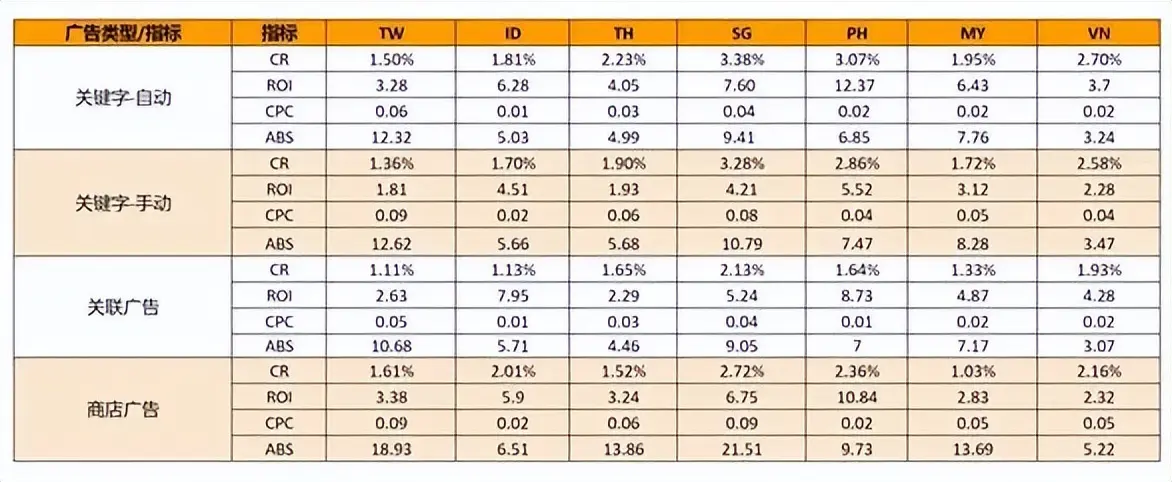 谷歌关键词排名需要多久 谷歌关键词多久可以排名
