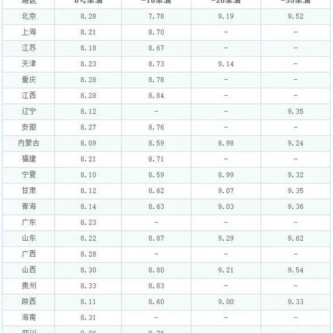 【南宁今日油价】2025年4月9日南宁油价是多少