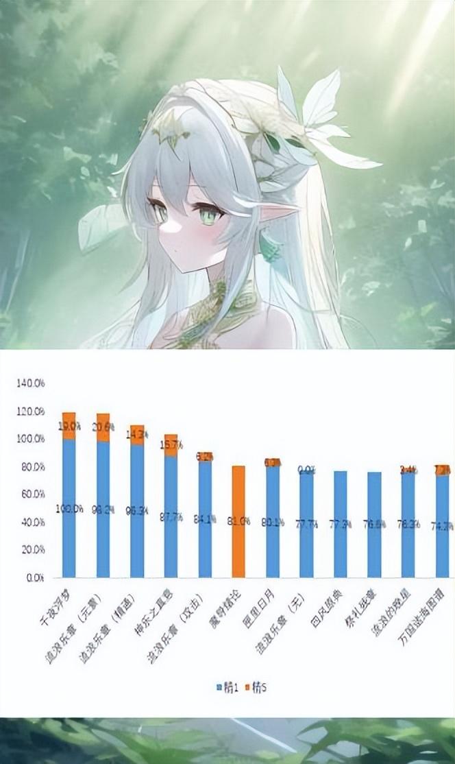 原神怎么得流浪乐团（原神狼末什么时候up）