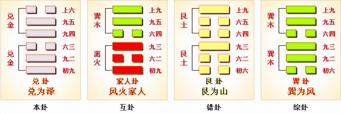 变风水涣_易经有没有被神话