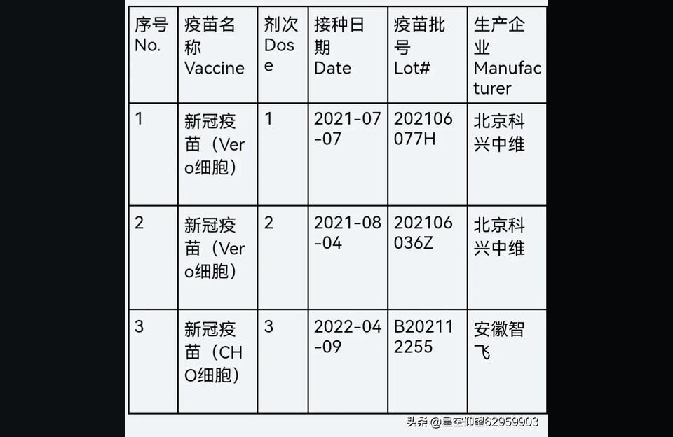 新型冠状病毒灭活疫苗(接种证明能否替代核酸检测报告)