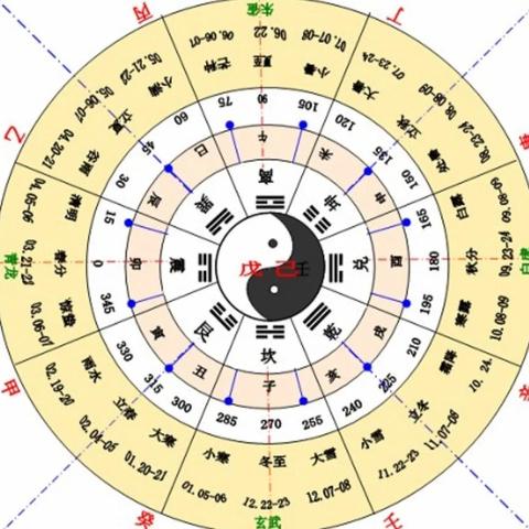 生辰八字查询天干地支 生辰八字天干地支详细算命