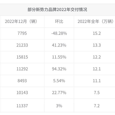 Tiktok怎么联网苹果