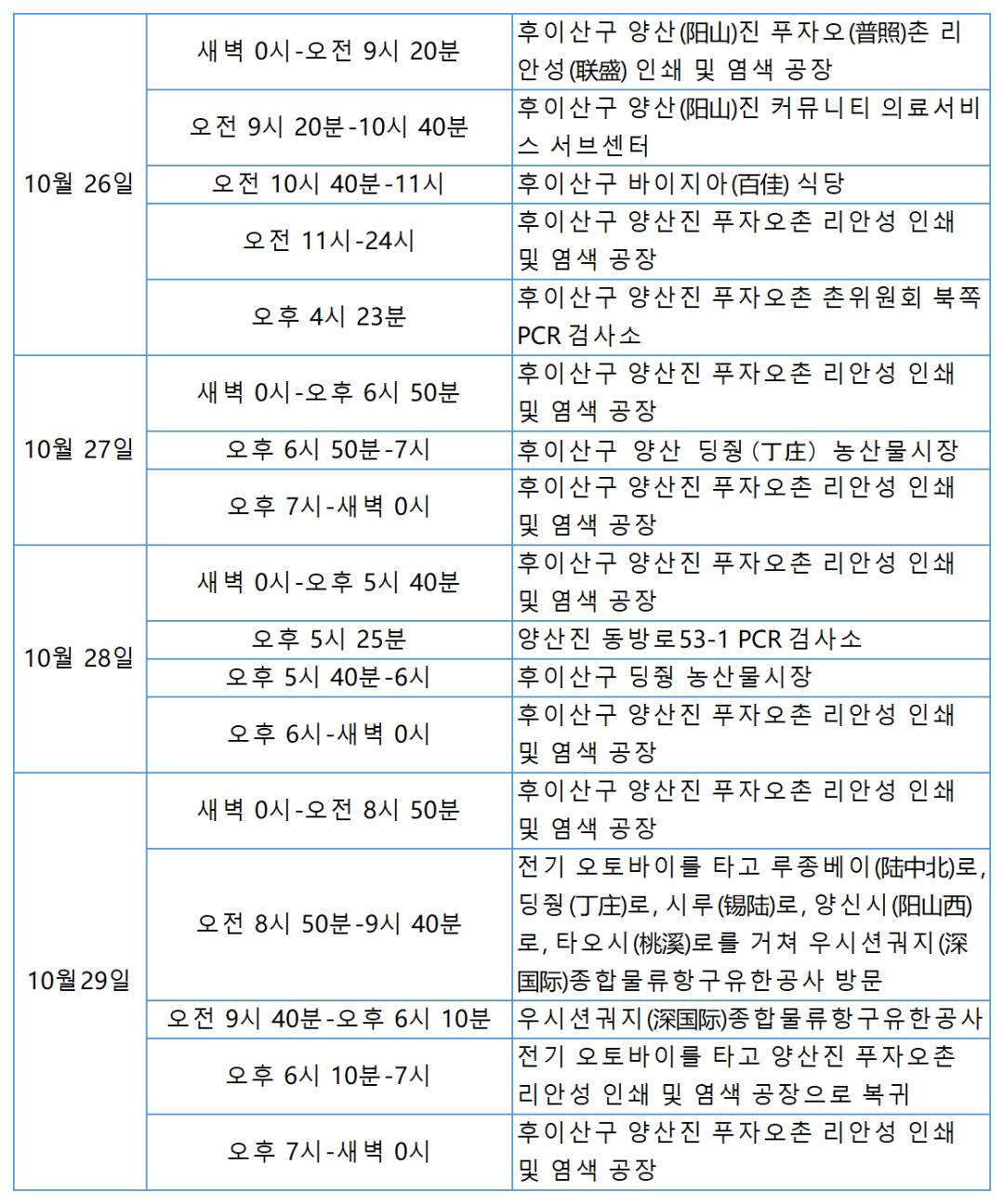 浙江新增本土阳性36例
,浙江新增新冠本土一例-图1 浙江新增本土阳性36例
,浙江新增新冠本土一例-图1