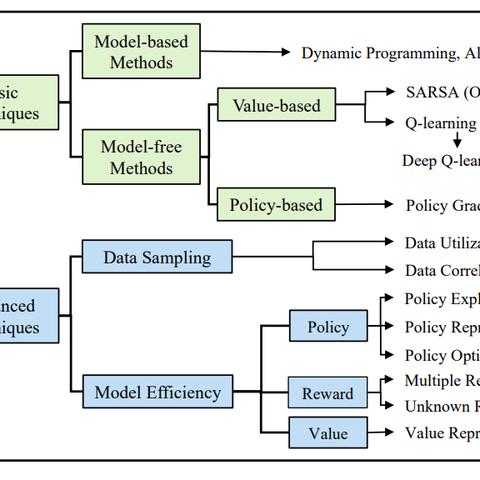 人工智能综述论文是什么