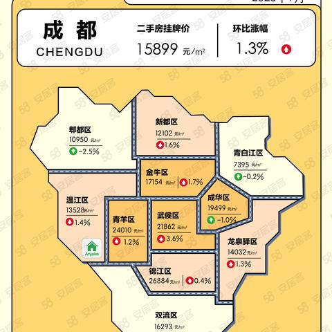 成都市区附近二手房价格的长尾关键词有什么